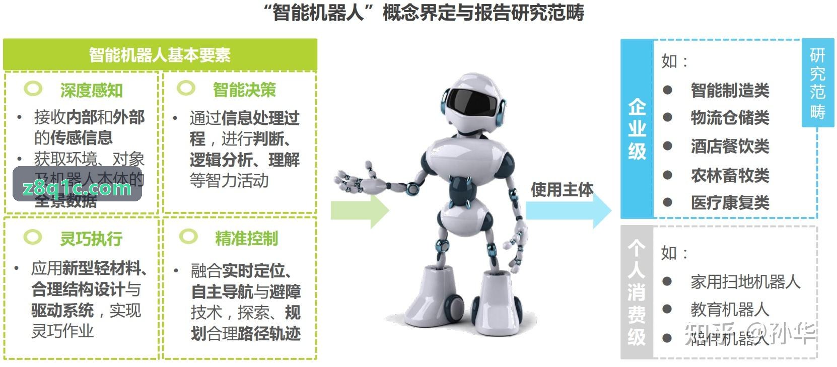 J9电子软硬件协同通信架构图