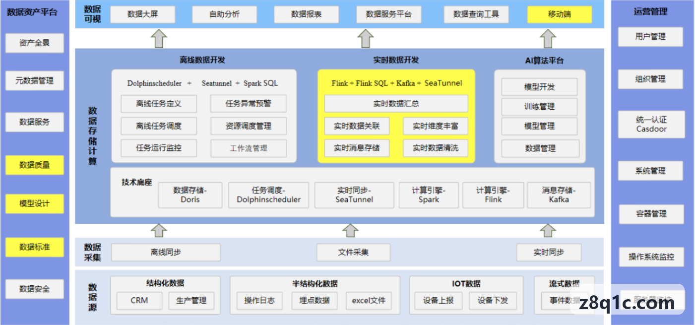 商用智能门锁物联网技术标准演化